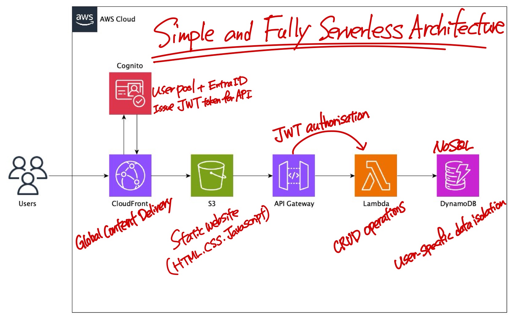 Heartbeat Central Dashboard